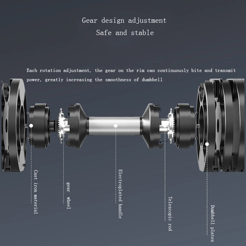 Adjustable Round Dumbbell Set Second Generation