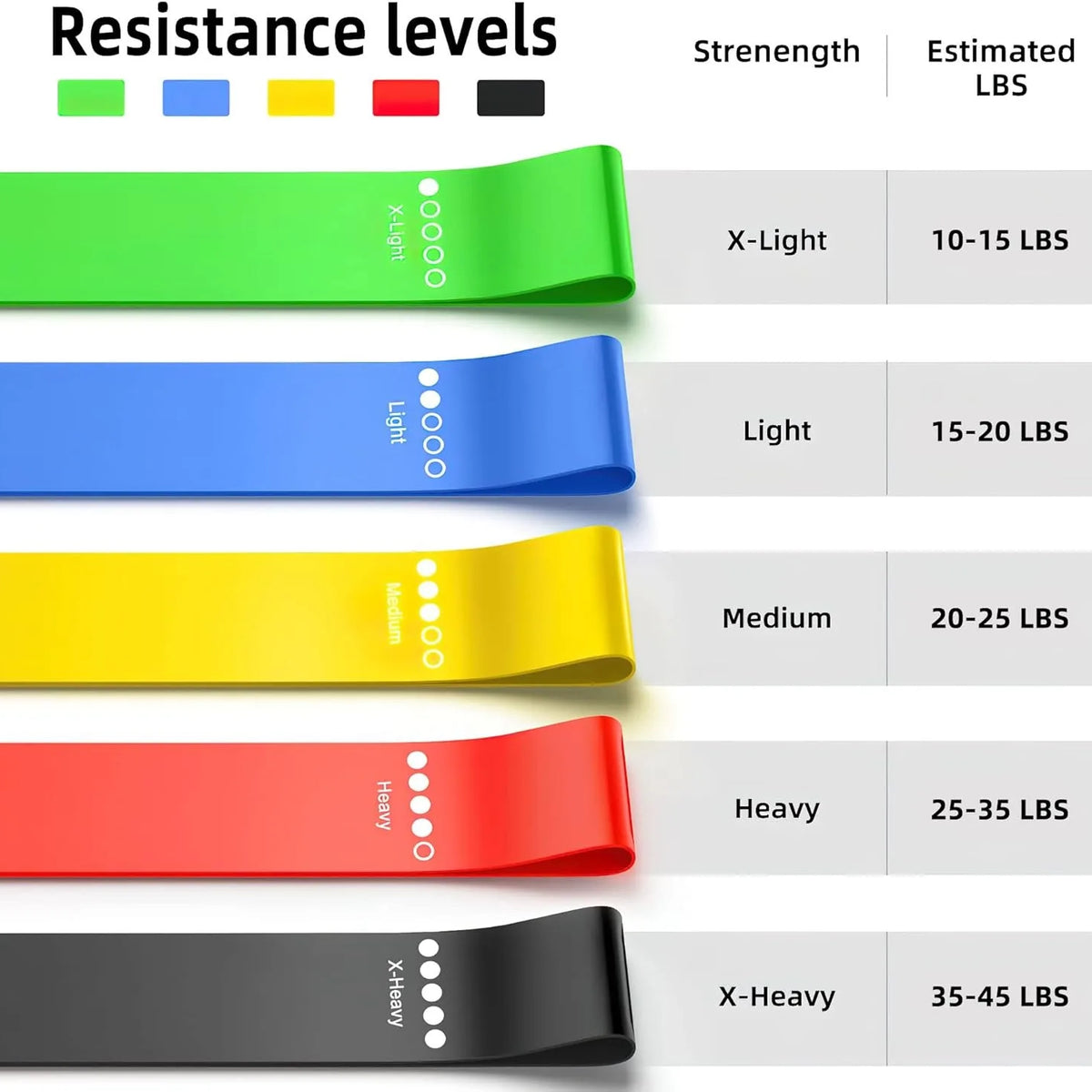 Different Resistance Bands Yoga Band Fitness Exercise Training