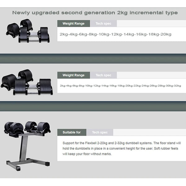 Adjustable Round Dumbbell Set Second Generation