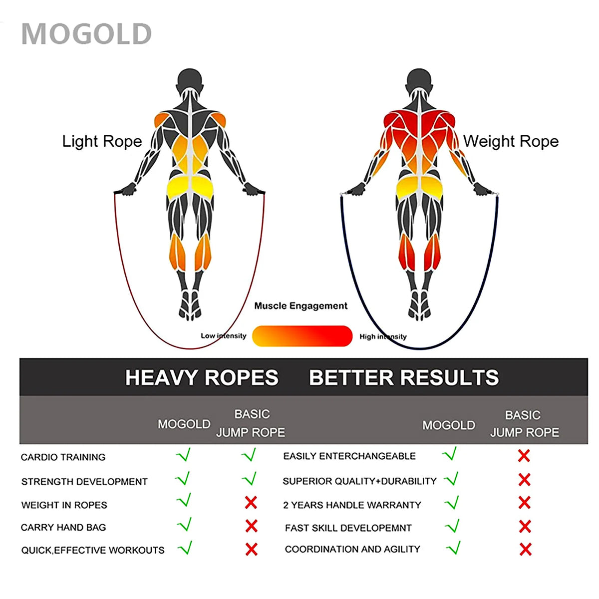 Jump Rope Fitness Workout Weighted Handle crossfit