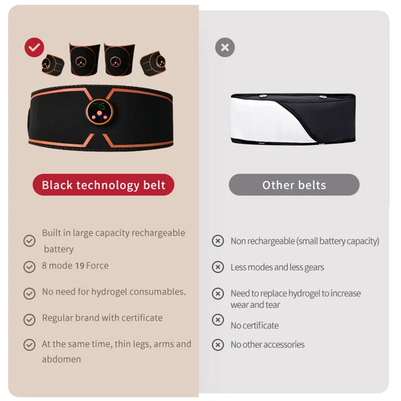 Abs Belt Abdominal Trainer EMS Muscle Stimulation