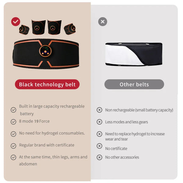 Abs Belt Abdominal Trainer EMS Muscle Stimulation